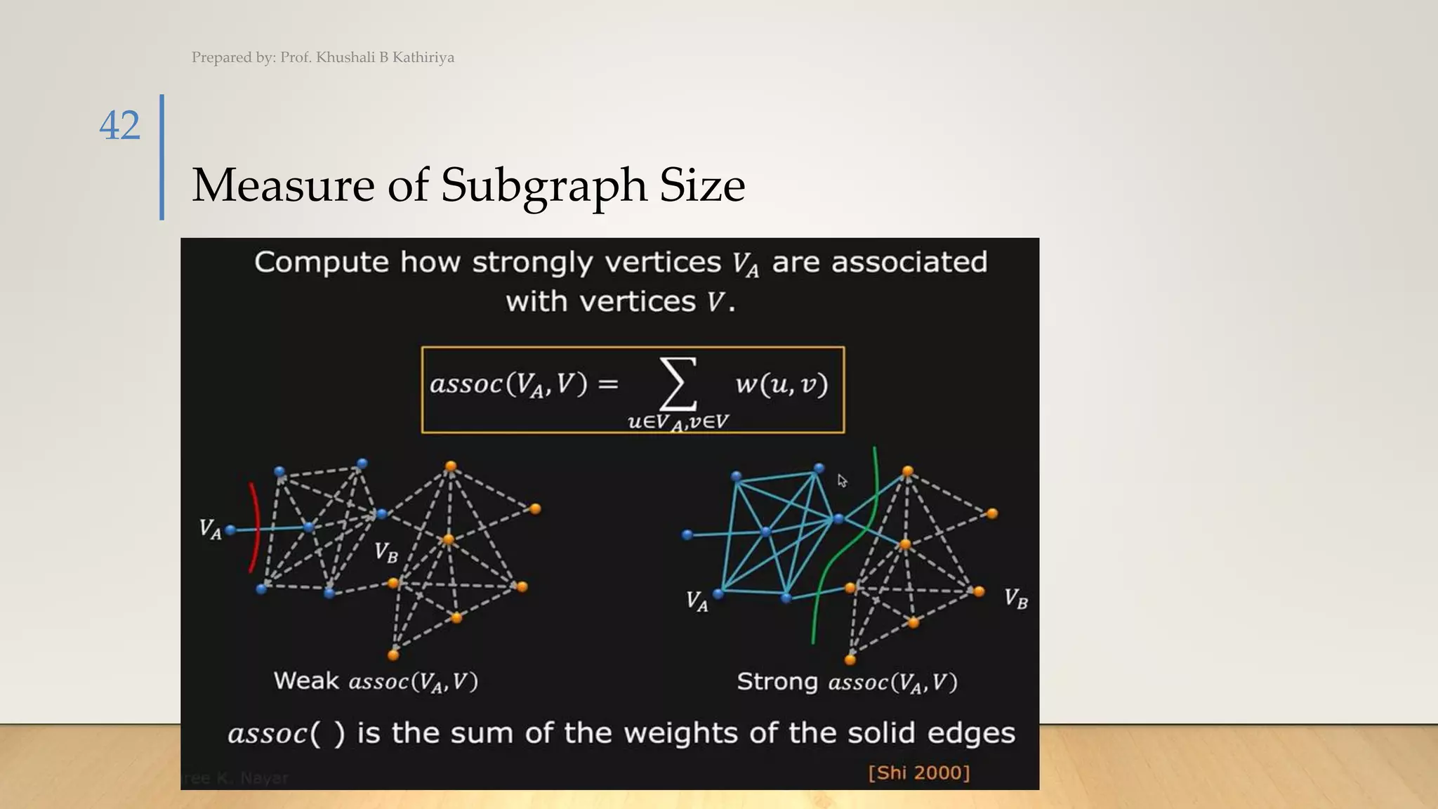 Measure of Subgraph Size
Prepared by: Prof. Khushali B Kathiriya
42
 