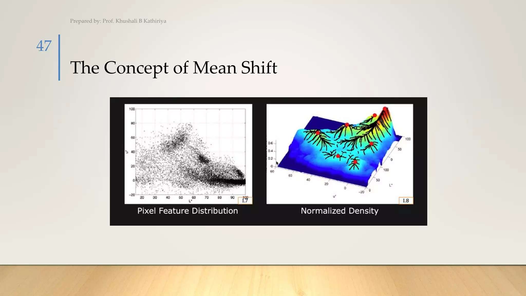 The Concept of Mean Shift
Prepared by: Prof. Khushali B Kathiriya
47
 