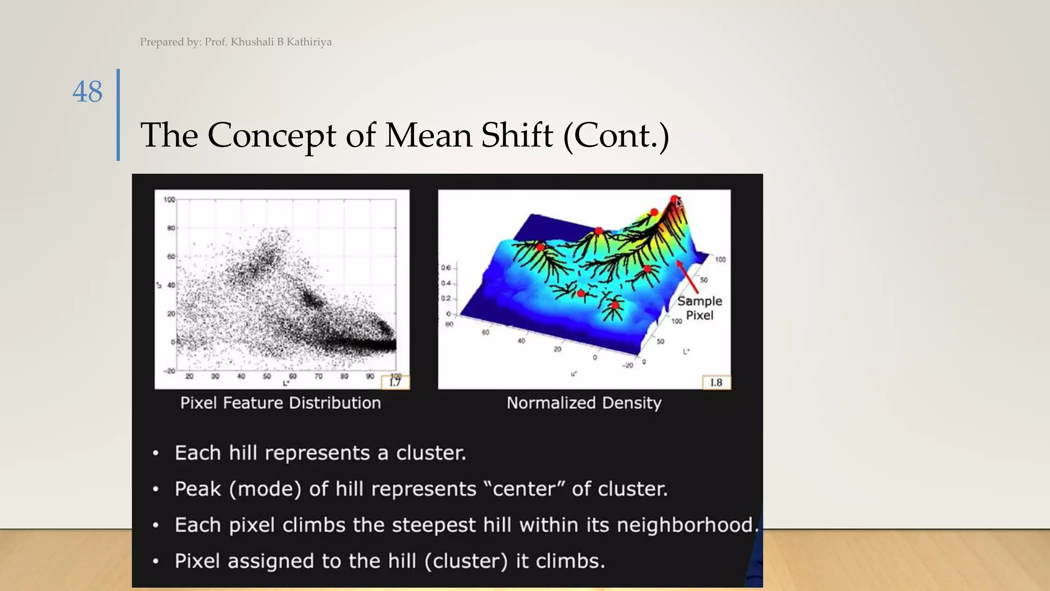 The Concept of Mean Shift (Cont.)
Prepared by: Prof. Khushali B Kathiriya
48
 