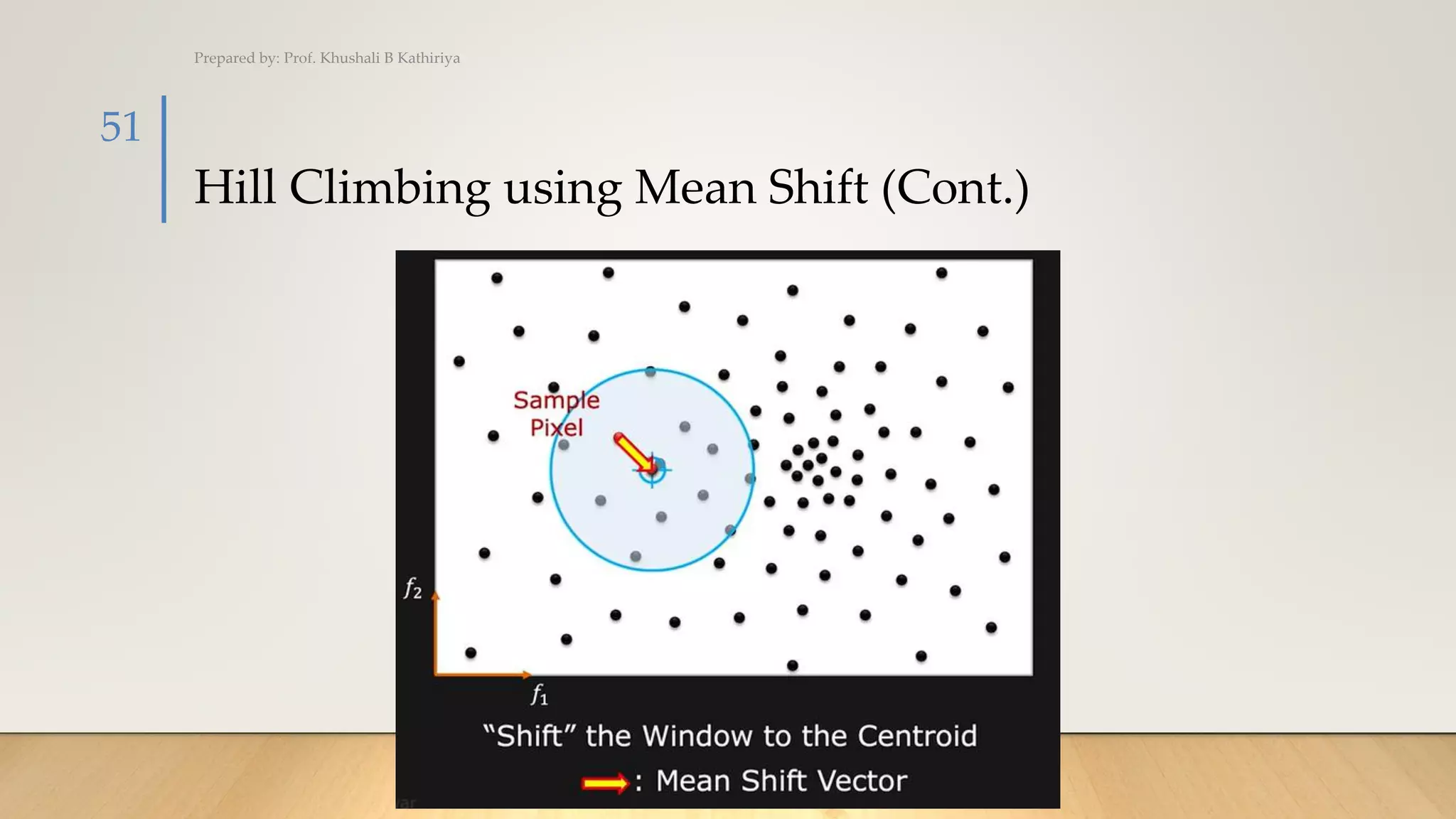Hill Climbing using Mean Shift (Cont.)
Prepared by: Prof. Khushali B Kathiriya
51
 