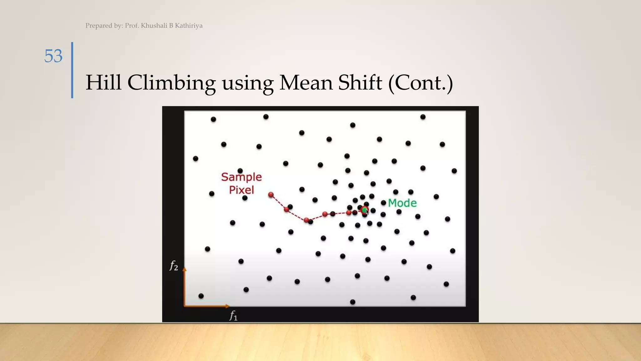 Hill Climbing using Mean Shift (Cont.)
Prepared by: Prof. Khushali B Kathiriya
53
 