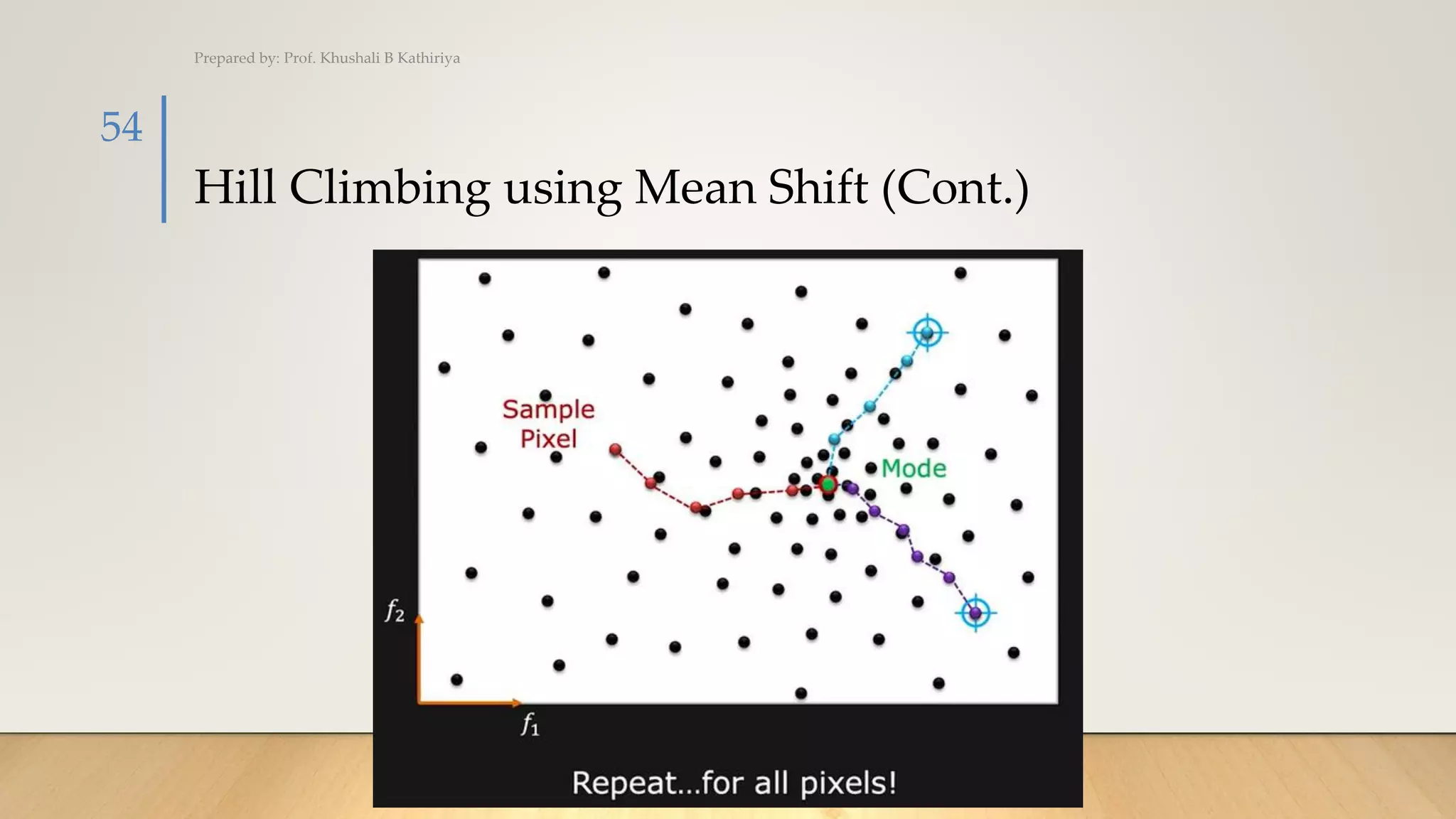 Hill Climbing using Mean Shift (Cont.)
Prepared by: Prof. Khushali B Kathiriya
54
 