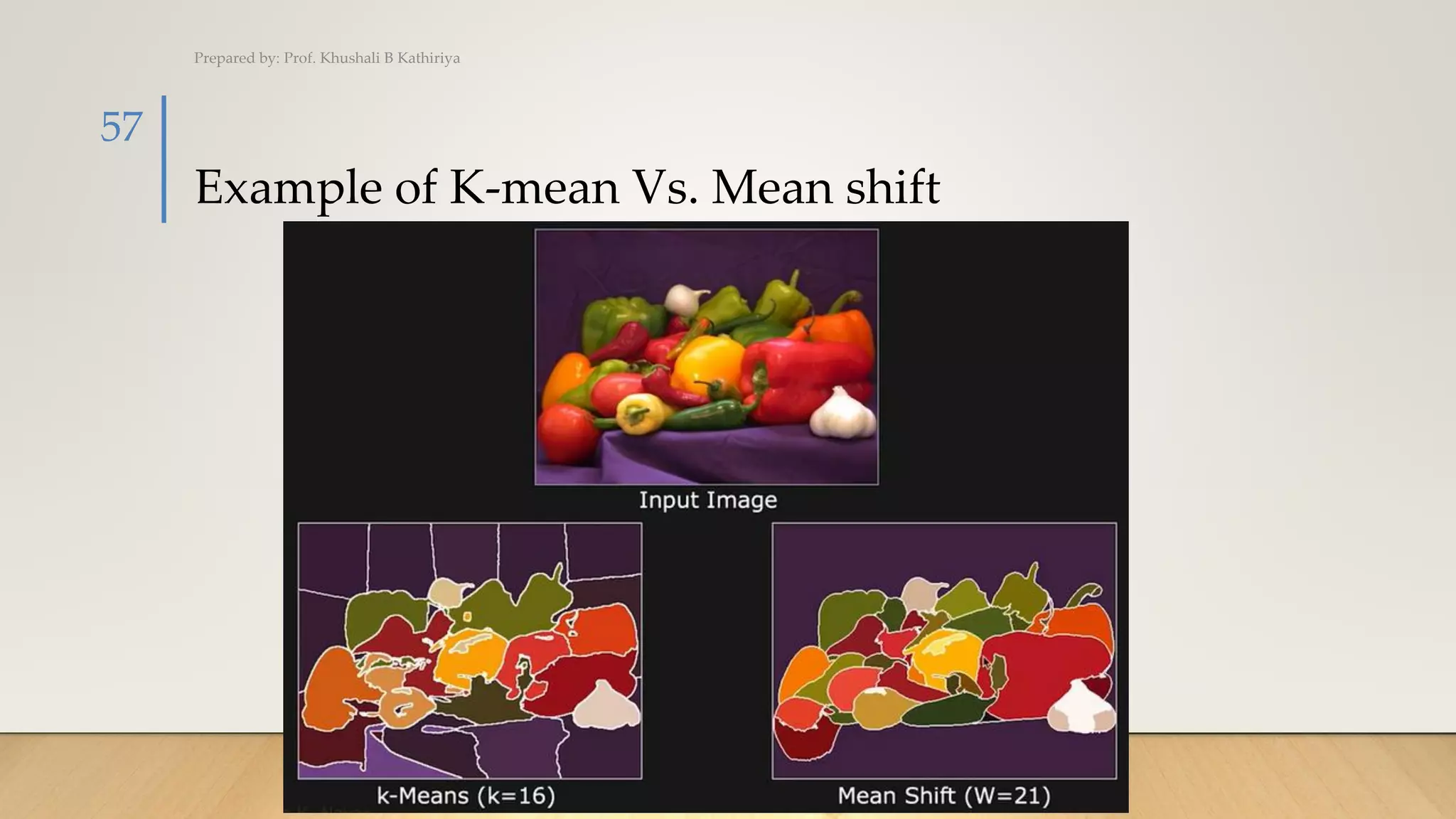 Example of K-mean Vs. Mean shift
Prepared by: Prof. Khushali B Kathiriya
57
 