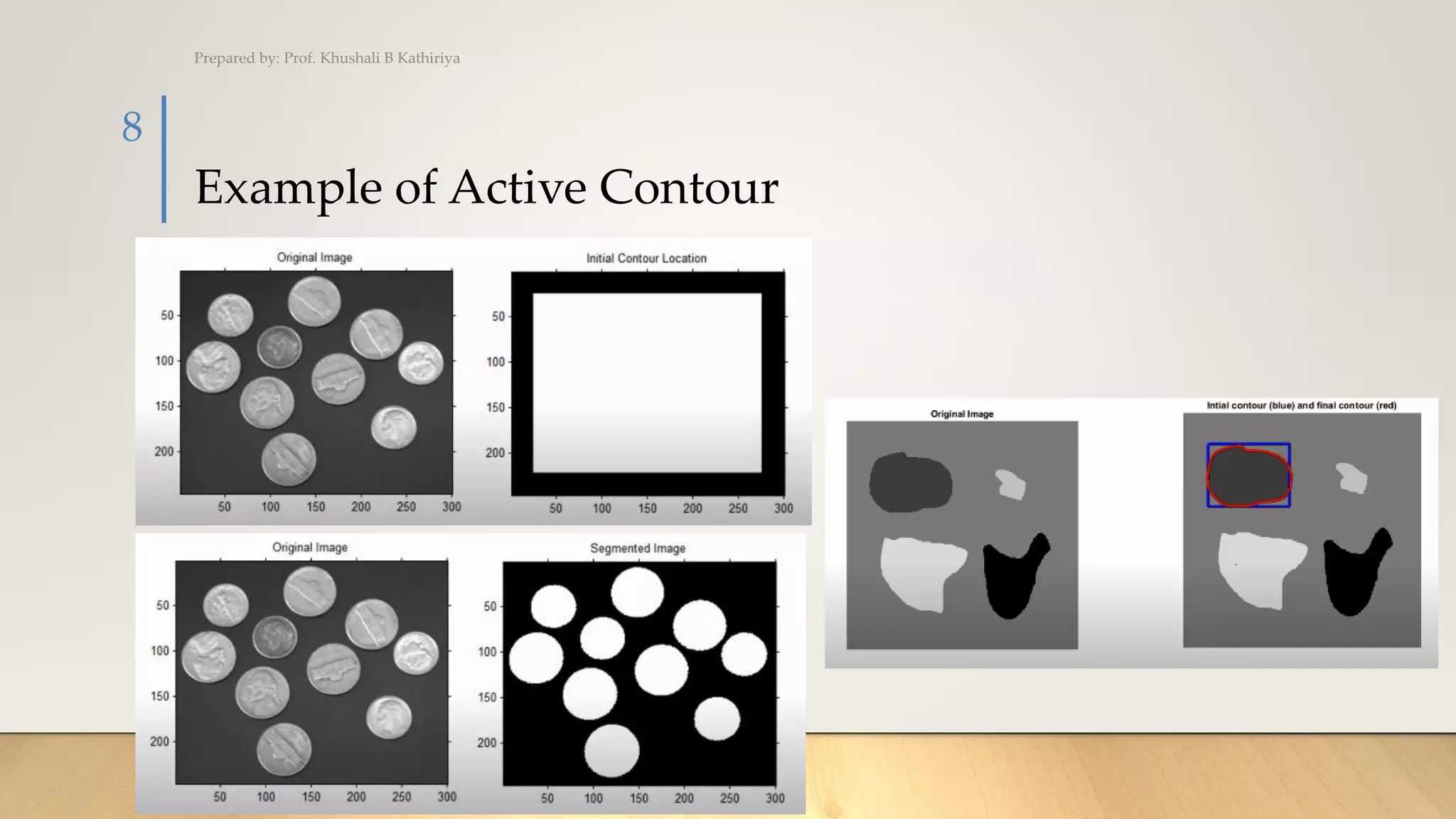 Example of Active Contour
Prepared by: Prof. Khushali B Kathiriya
8
 