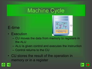 Machine Cycle
E-time
• Execution
– CU moves the data from memory to registers in
the ALU
– ALU is given control and executes the instruction
– Control returns to the CU
• CU stores the result of the operation in
memory or in a register
 