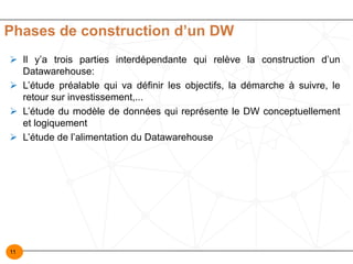 11
Phases de construction d’un DW
Ø Il y’a trois parties interdépendante qui relève la construction d’un
Datawarehouse:
Ø L’étude préalable qui va définir les objectifs, la démarche à suivre, le
retour sur investissement,...
Ø L’étude du modèle de données qui représente le DW conceptuellement
et logiquement
Ø L’étude de l’alimentation du Datawarehouse
 
