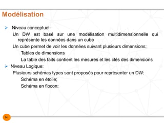14
Modélisation
Ø Niveau conceptuel:
Un DW est basé sur une modélisation multidimensionnelle qui
représente les données dans un cube
Un cube permet de voir les données suivant plusieurs dimensions:
Tables de dimensions
La table des faits contient les mesures et les clés des dimensions
Ø Niveau Logique:
Plusieurs schémas types sont proposés pour représenter un DW:
Schéma en étoile;
Schéma en flocon;
 