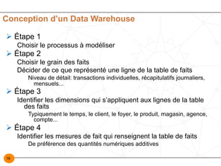 16
Conception d’un Data Warehouse
Ø Étape 1
Choisir le processus à modéliser
Ø Étape 2
Choisir le grain des faits
Décider de ce que représenté une ligne de la table de faits
Niveau de détail: transactions individuelles, récapitulatifs journaliers,
mensuels...
Ø Étape 3
Identifier les dimensions qui s’appliquent aux lignes de la table
des faits
Typiquement le temps, le client, le foyer, le produit, magasin, agence,
compte...
Ø Étape 4
Identifier les mesures de fait qui renseignent la table de faits
De préférence des quantités numériques additives
 