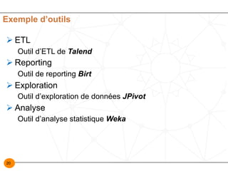 20
Exemple d’outils
Ø ETL
Outil d’ETL de Talend
Ø Reporting
Outil de reporting Birt
Ø Exploration
Outil d’exploration de données JPivot
Ø Analyse
Outil d’analyse statistique Weka
 