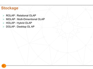 3
Stockage
Ø ROLAP : Relational OLAP
Ø MOLAP : Multi-Dimentional OLAP
Ø HOLAP : Hybrid OLAP
Ø DOLAP : Desktop OL AP
 