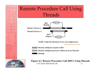 Remote Procedure Call Using
Threads
© Dr. Ayman Abdel-Hamid, OS 15
 