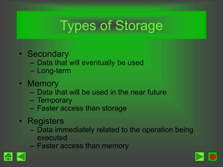 Types of Storage
• Secondary
– Data that will eventually be used
– Long-term
• Memory
– Data that will be used in the near future
– Temporary
– Faster access than storage
• Registers
– Data immediately related to the operation being
executed
– Faster access than memory
 