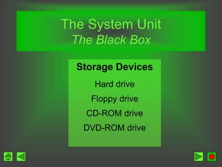 The System Unit
The Black Box
Storage Devices
Hard drive
Floppy drive
CD-ROM drive
DVD-ROM drive
 