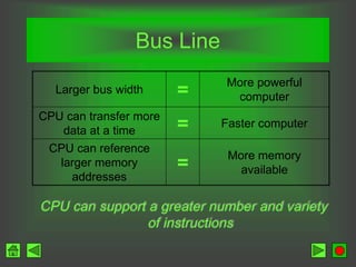 Bus Line
CPU can support a greater number and variety
of instructions
Larger bus width =
More powerful
computer
CPU can transfer more
data at a time = Faster computer
CPU can reference
larger memory
addresses
=
More memory
available
 