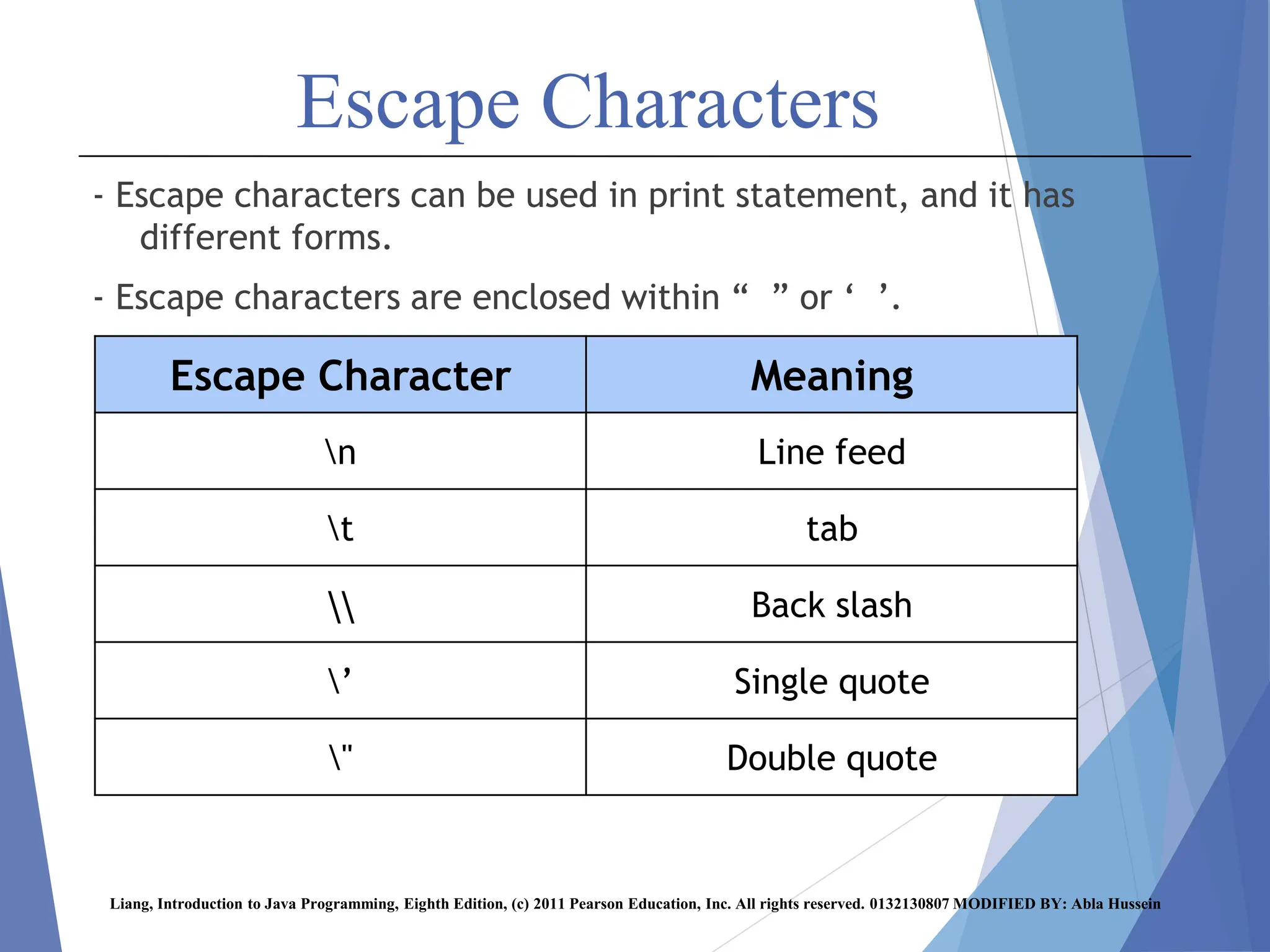 Escape Characters
- Escape characters can be used in print statement, and it has
different forms.
- Escape characters are enclosed within “ ” or ‘ ’.
Liang, Introduction to Java Programming, Eighth Edition, (c) 2011 Pearson Education, Inc. All rights reserved. 0132130807 MODIFIED BY: Abla Hussein
Meaning
Escape Character
Line feed
n
tab
t
Back slash


Single quote
’
Double quote
"
 