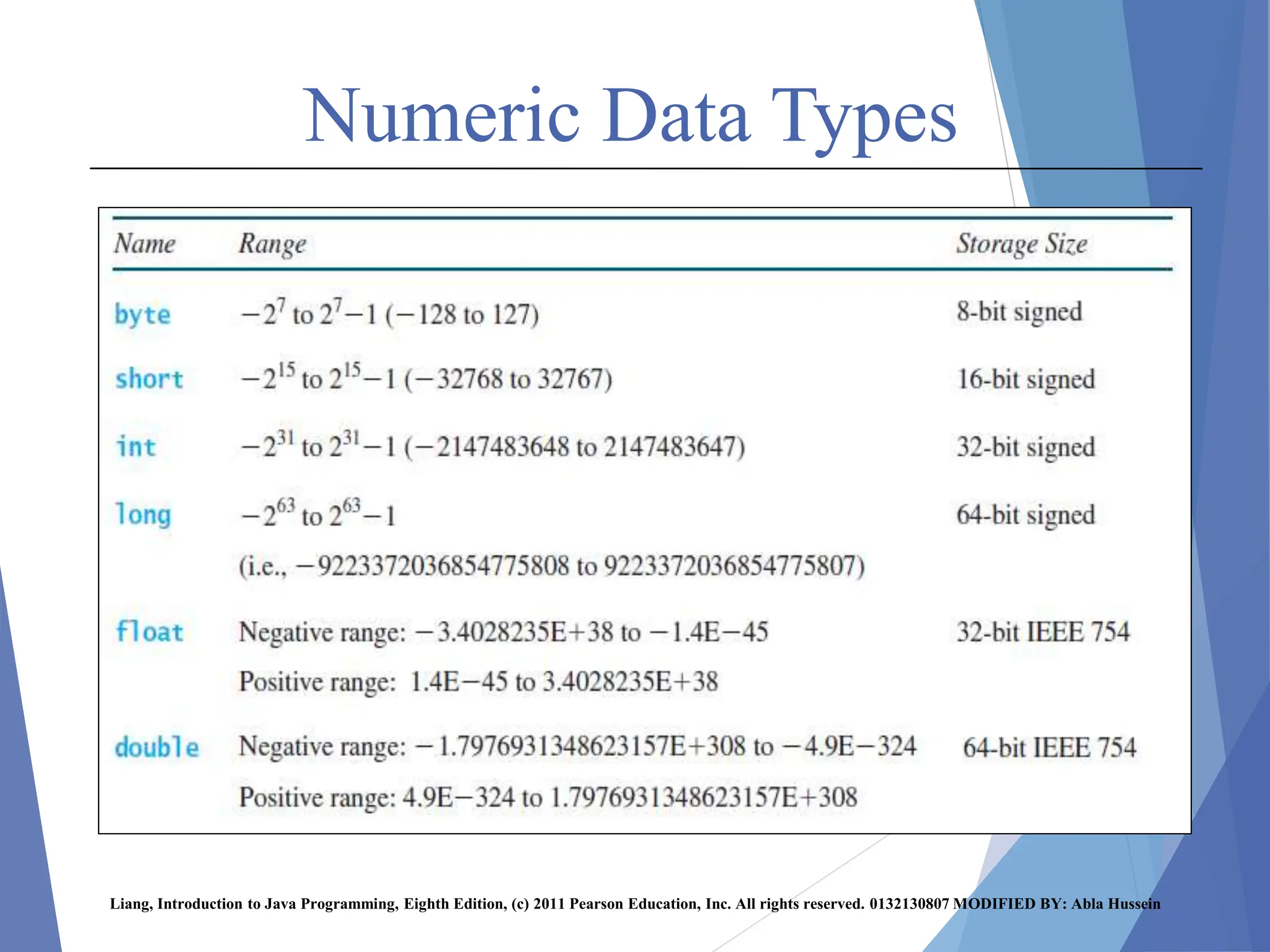 Numeric Data Types
Liang, Introduction to Java Programming, Eighth Edition, (c) 2011 Pearson Education, Inc. All rights reserved. 0132130807 MODIFIED BY: Abla Hussein
 