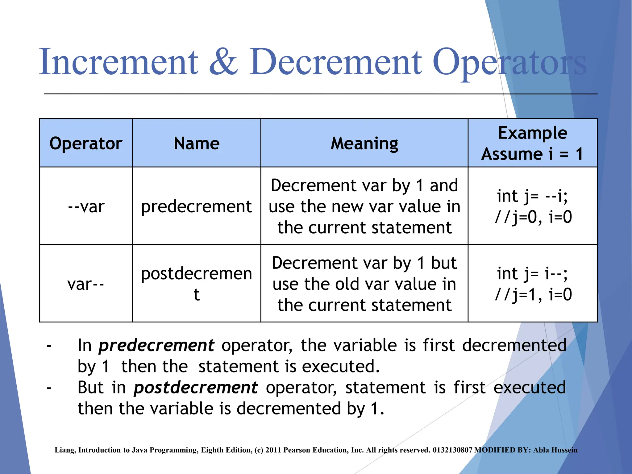 Increment & Decrement Operators
Liang, Introduction to Java Programming, Eighth Edition, (c) 2011 Pearson Education, Inc. All rights reserved. 0132130807 MODIFIED BY: Abla Hussein
Example
Assume i = 1
Meaning
Name
Operator
int j= --i;
//j=0, i=0
Decrement var by 1 and
use the new var value in
the current statement
predecrement
--var
int j= i--;
//j=1, i=0
Decrement var by 1 but
use the old var value in
the current statement
postdecremen
t
var--
- In predecrement operator, the variable is first decremented
by 1 then the statement is executed.
- But in postdecrement operator, statement is first executed
then the variable is decremented by 1.
 