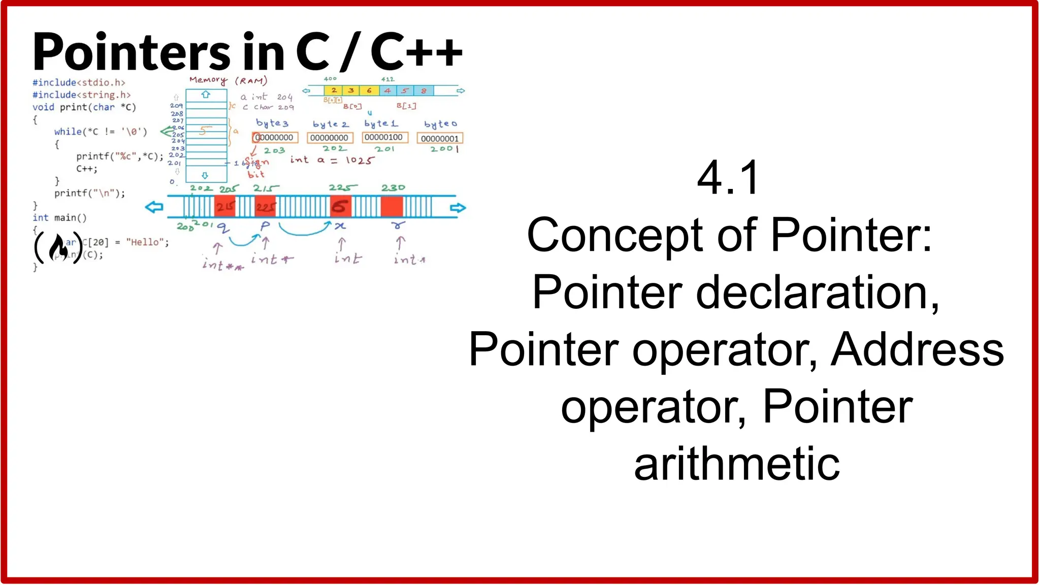 4.1
Concept of Pointer:
Pointer declaration,
Pointer operator, Address
operator, Pointer
arithmetic
 