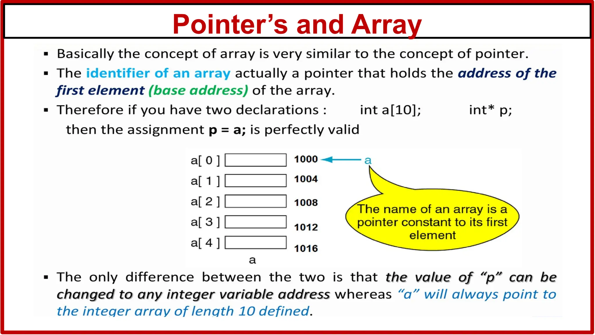 Pointer’s and Array
 