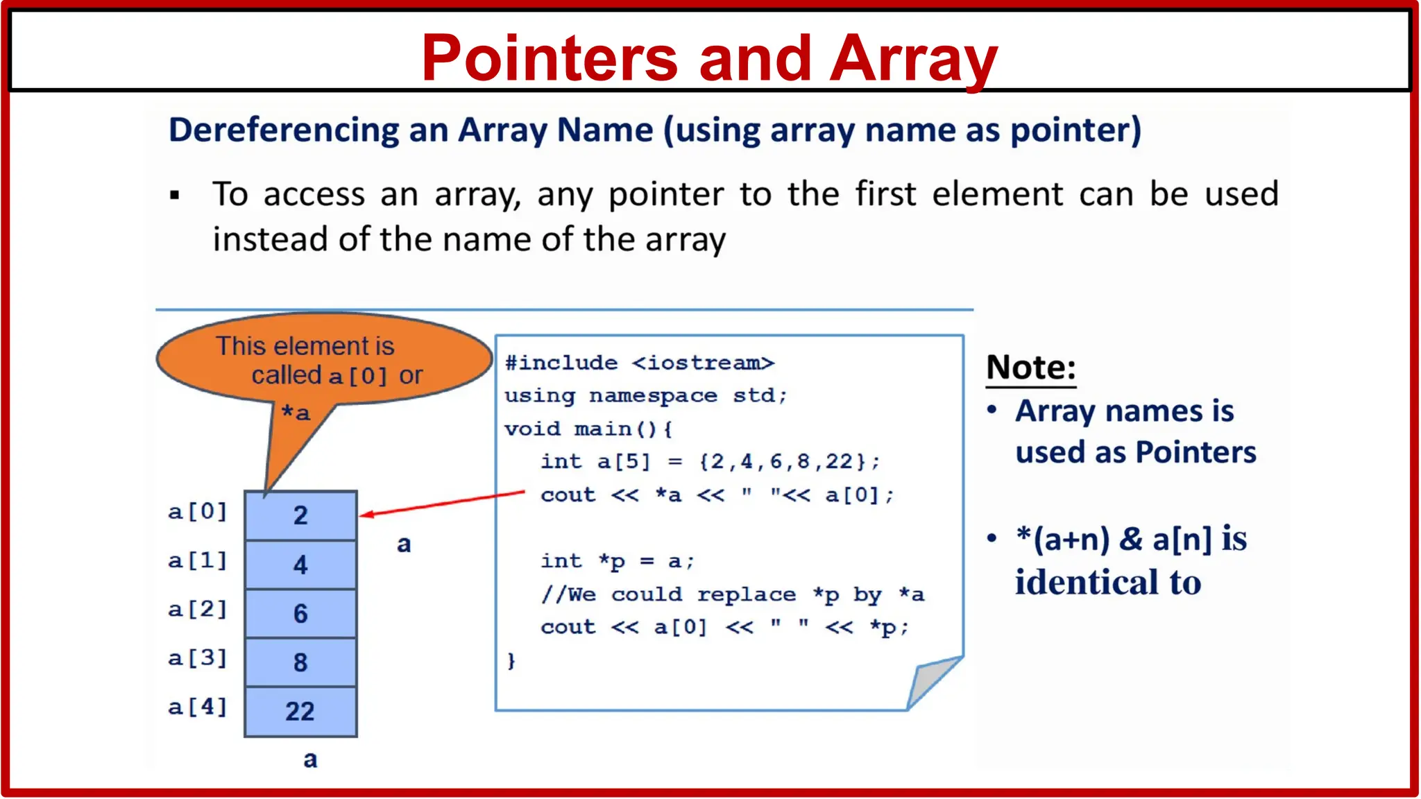 Pointers and Array
 