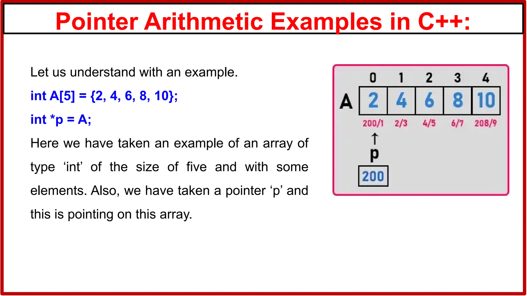 Pointer Arithmetic Examples in C++:
Let us understand with an example.
int A[5] = {2, 4, 6, 8, 10};
int *p = A;
Here we have taken an example of an array of
type ‘int’ of the size of five and with some
elements. Also, we have taken a pointer ‘p’ and
this is pointing on this array.
 