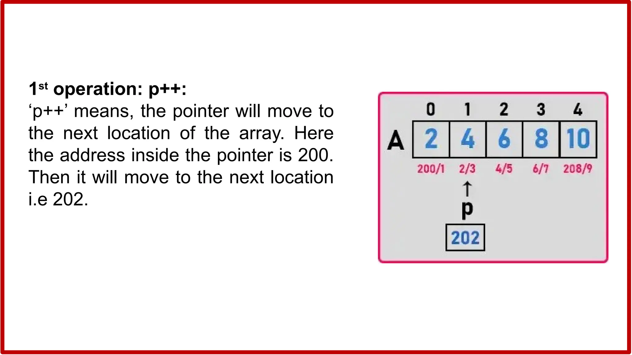 1st
operation: p++:
‘p++’ means, the pointer will move to
the next location of the array. Here
the address inside the pointer is 200.
Then it will move to the next location
i.e 202.
 