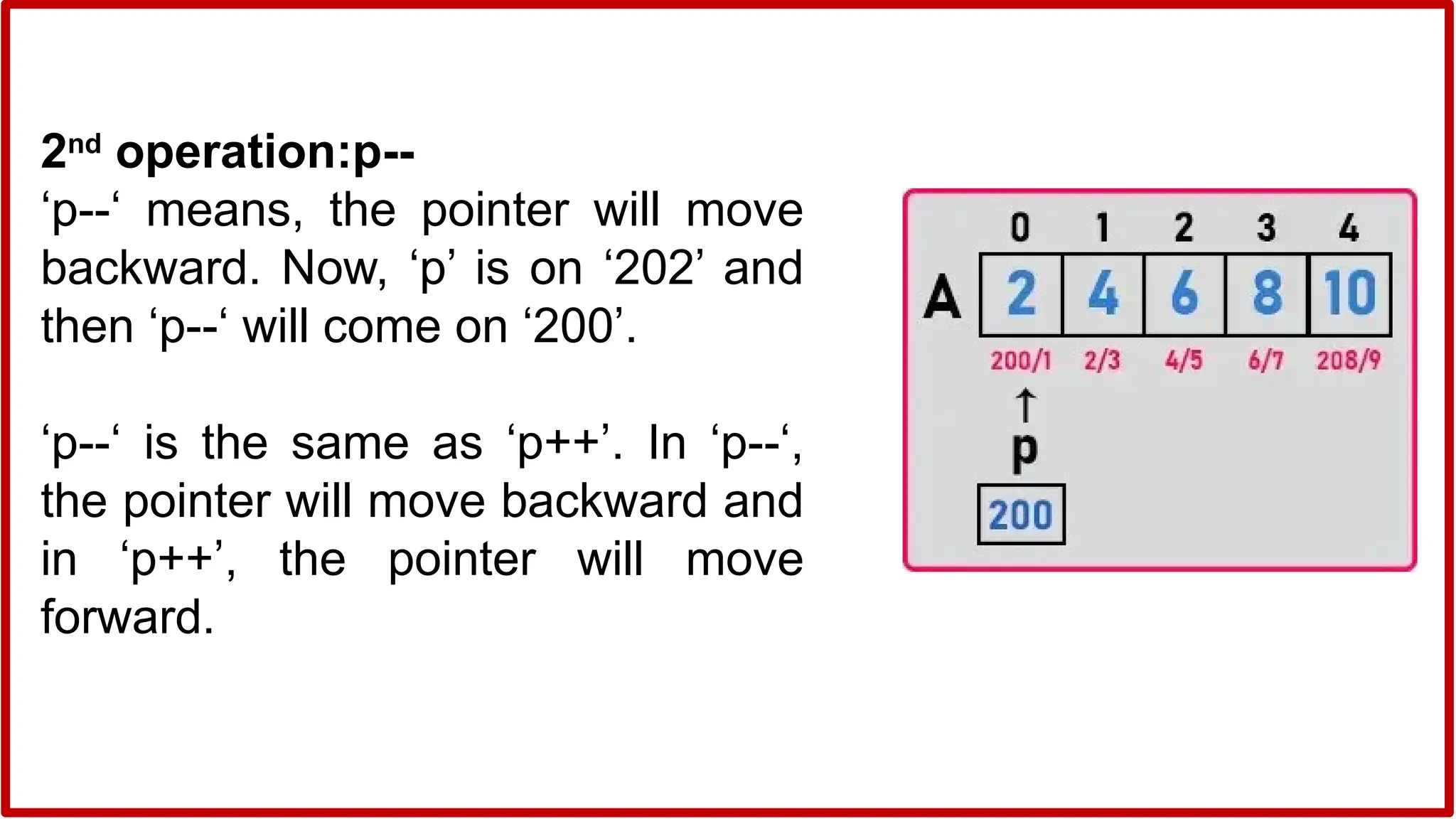 2nd
operation:p--
‘p--‘ means, the pointer will move
backward. Now, ‘p’ is on ‘202’ and
then ‘p--‘ will come on ‘200’.
‘p--‘ is the same as ‘p++’. In ‘p--‘,
the pointer will move backward and
in ‘p++’, the pointer will move
forward.
 