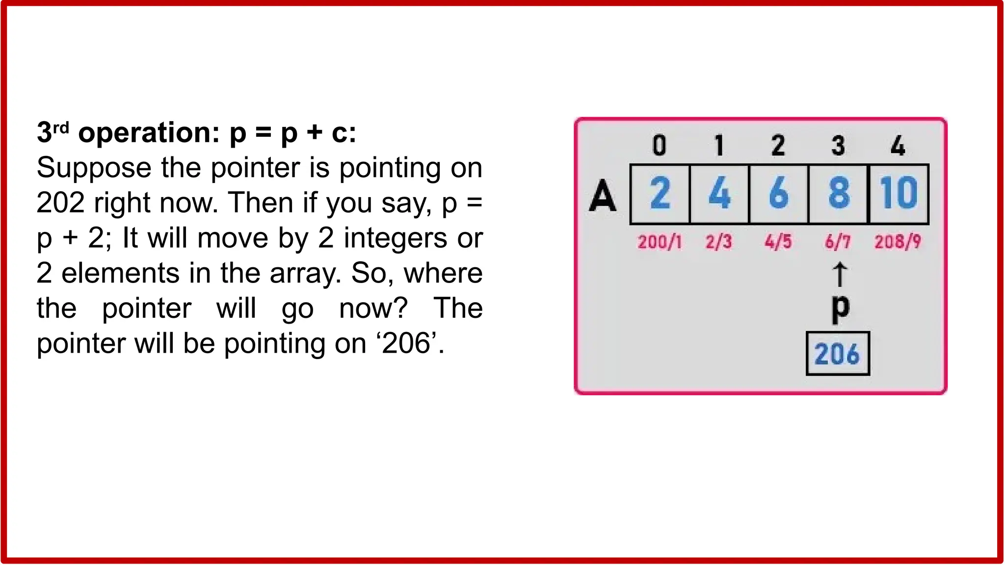 3rd
operation: p = p + c:
Suppose the pointer is pointing on
202 right now. Then if you say, p =
p + 2; It will move by 2 integers or
2 elements in the array. So, where
the pointer will go now? The
pointer will be pointing on ‘206’.
 