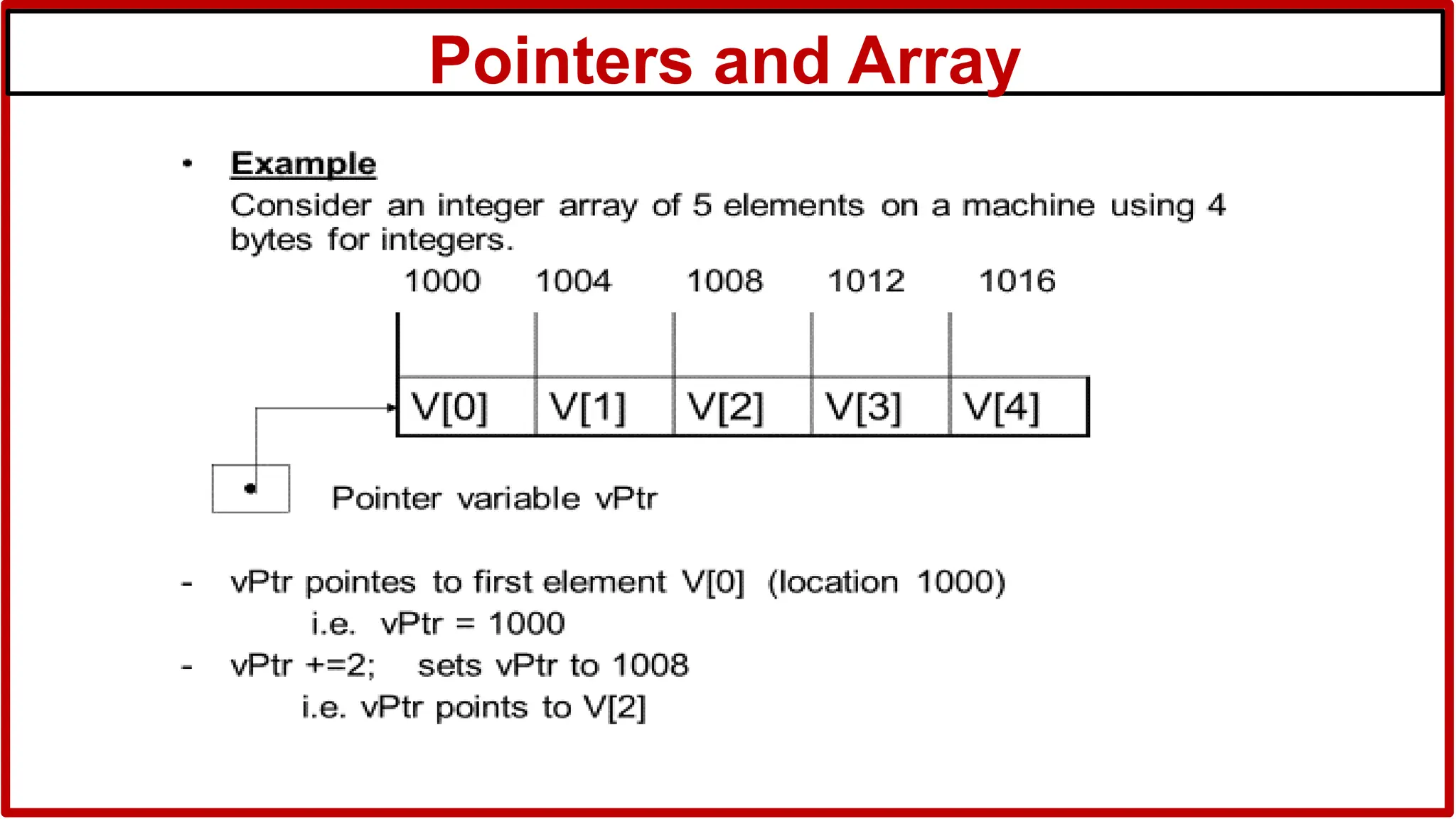 Pointers and Array
 