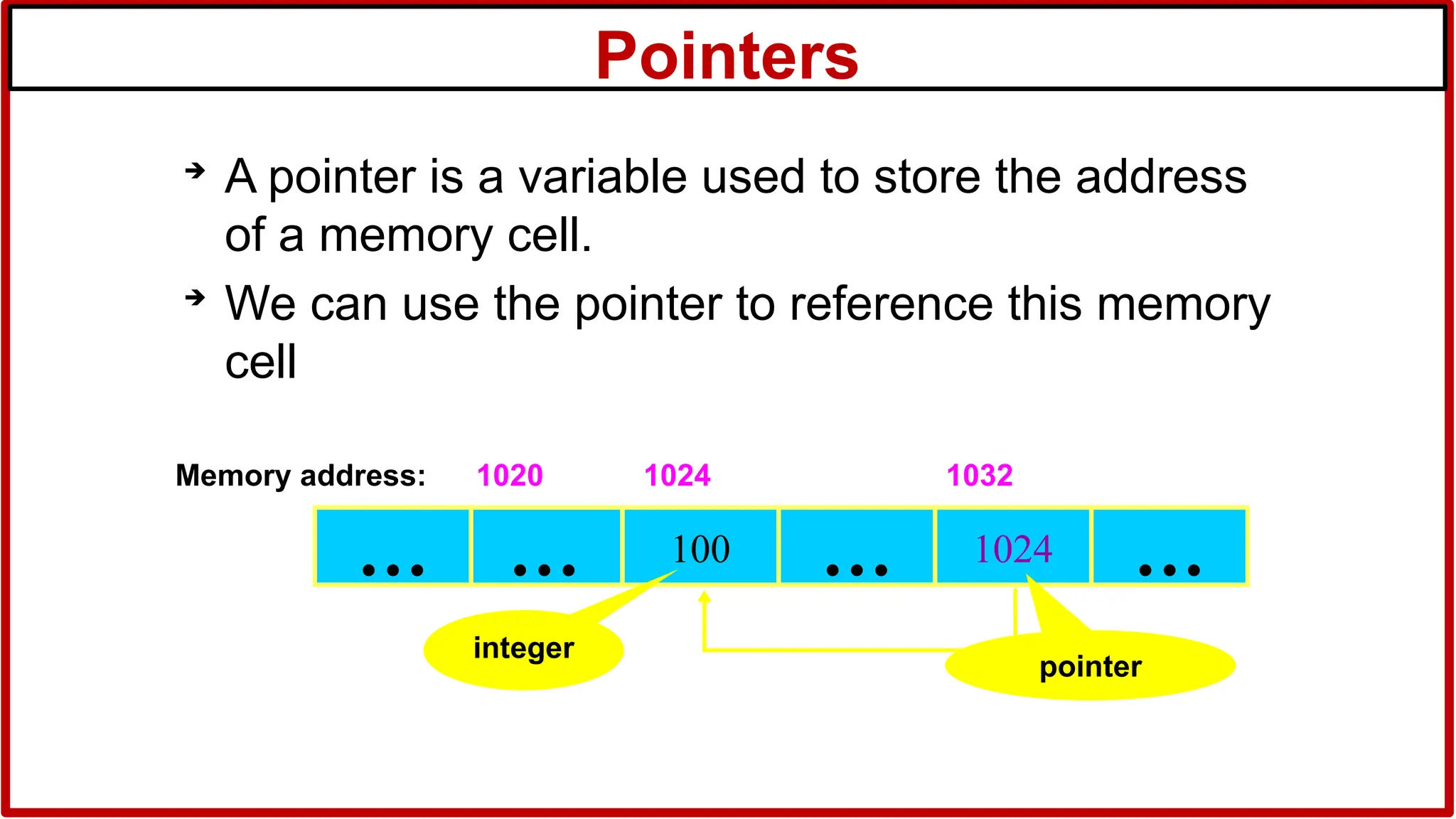 Pointers
➔
A pointer is a variable used to store the address
of a memory cell.
➔
We can use the pointer to reference this memory
cell
100
… … 1024 …
Memory address: 1024 1032
…
1020
integer
pointer
 