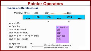 Pointer Operators
 