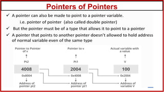 Pointers of Pointers
 