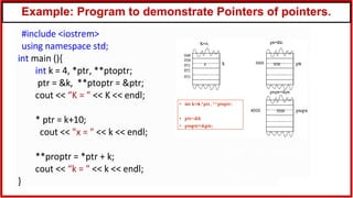 Example: Program to demonstrate Pointers of pointers.
 