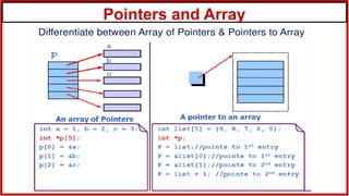 Pointers and Array
 