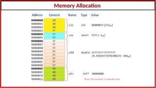 Memory Allocation
 