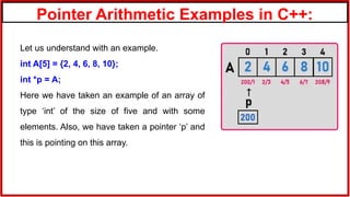 Pointer Arithmetic Examples in C++:
Let us understand with an example.
int A[5] = {2, 4, 6, 8, 10};
int *p = A;
Here we have taken an example of an array of
type ‘int’ of the size of five and with some
elements. Also, we have taken a pointer ‘p’ and
this is pointing on this array.
 