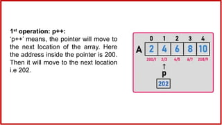 1st
operation: p++:
‘p++’ means, the pointer will move to
the next location of the array. Here
the address inside the pointer is 200.
Then it will move to the next location
i.e 202.
 