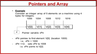 Pointers and Array
 