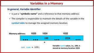 Variables in a Memory
 