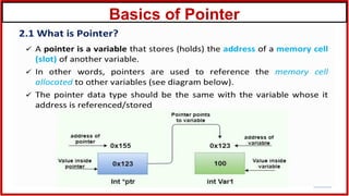 Basics of Pointer
 