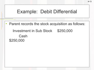 Advance financial accounting Chapter 4.ppt
