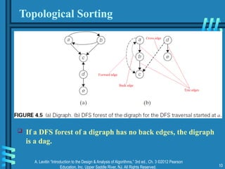 Chap4TheDesignandAnalysisOfAlgorithm.pptx