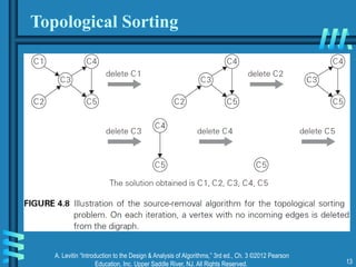 Chap4TheDesignandAnalysisOfAlgorithm.pptx