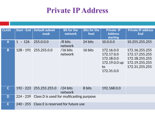 Sophomore computer Science Computer Networking Chapter four.pptx