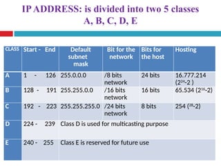Sophomore computer Science Computer Networking Chapter four.pptx