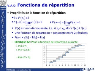 10
V.A.D. Fonctions de répartition
• Propriétés de la fonction de répartition

 •
 F(x) est non-décroissante, i.e. si x1 < x2, alors F(x1)≤ F(x2)
 Une fonction de répartition = constante entre 2 résultats
 P(a < X ≤ b) = F(b) – F(a)
– Exemple #2: Pour la fonction de répartition suivante:
o P(X ≤ 7)
o P(3 < X ≤ 6)
o P(4 ≤ X < 9)
( )
( ) ( )
0 1
0
lim
i
x
F x
F F x
→−∞
≤ ≤
−∞
= =
1/36
3/36
6/36
10/36
15/36
21/36
26/36
30/36
33/36
35/36
0
0,1
0,2
0,3
0,4
0,5
0,6
0,7
0,8
0,9
1
1 2 3 4 5 6 7 8 9 10 11 12 13
( ) ( ) 1
lim
x
F F x
→∞+
∞ +
= =
 