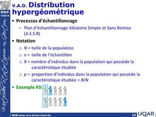14
V.A.D. Distribution
hypergéométrique
• Processus d’échantillonnage
– Plan d’échantillonnage Aléatoire Simple et Sans Remise
(A.S.S.R)
• Notation
o N = taille de la population
o n = taille de l’échantillon
o R = nombre d’individus dans la population qui possède la
caractéristique étudiée
o p = proportion d’individus dans la population qui possède la
caractéristique étudiée = R/N
• Exemple #3:
 