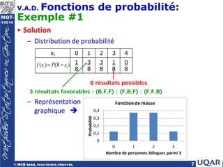 7
V.A.D. Fonctions de probabilité:
Exemple #1
• Solution
– Distribution de probabilité
– Représentation
graphique 
xi 0 1 2 3 4
1
8
3
8
3
8
1
8
0
8
( ) ( )
i i
f x P x
= =
X
3 résultats favorables : (B,F,F) ; (F,B,F) ; (F,F,B)
8 résultats possibles
0
0,1
0,2
0,3
0,4
0 1 2 3
Probabilité
Nombre de personnes bilingues parmi 3
Fonction de masse
 