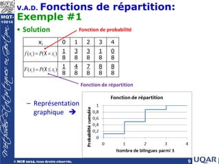 9
V.A.D. Fonctions de répartition:
Exemple #1
• Solution
– Représentation
graphique 
xi 0 1 2 3 4
1
8
3
8
3
8
1
8
0
8
1
8
4
8
7
8
8
8
8
8
( ) ( )
i i
f x P x
= =
X
( ) ( )
i i
F x P x
= ≤
X
Fonction de probabilité
Fonction de répartition
 