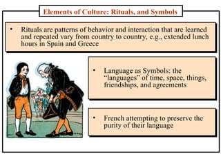 What Is Ritual Language international-marketing-chap4-cateora.ppt